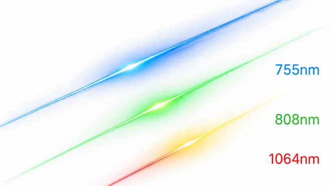 Abstract visualization of the HR-LASE tri-wavelength configuration — 755 nm, 808 nm, and 1064 nm beam paths.